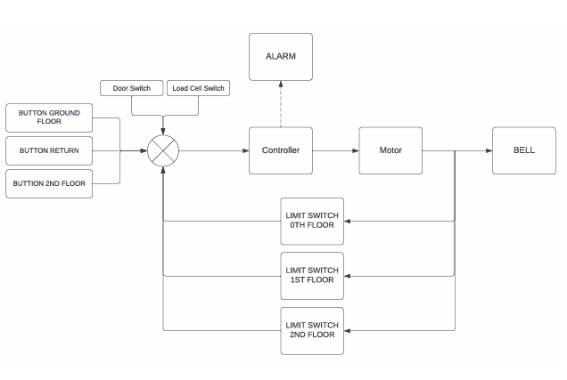 System Block Diagram