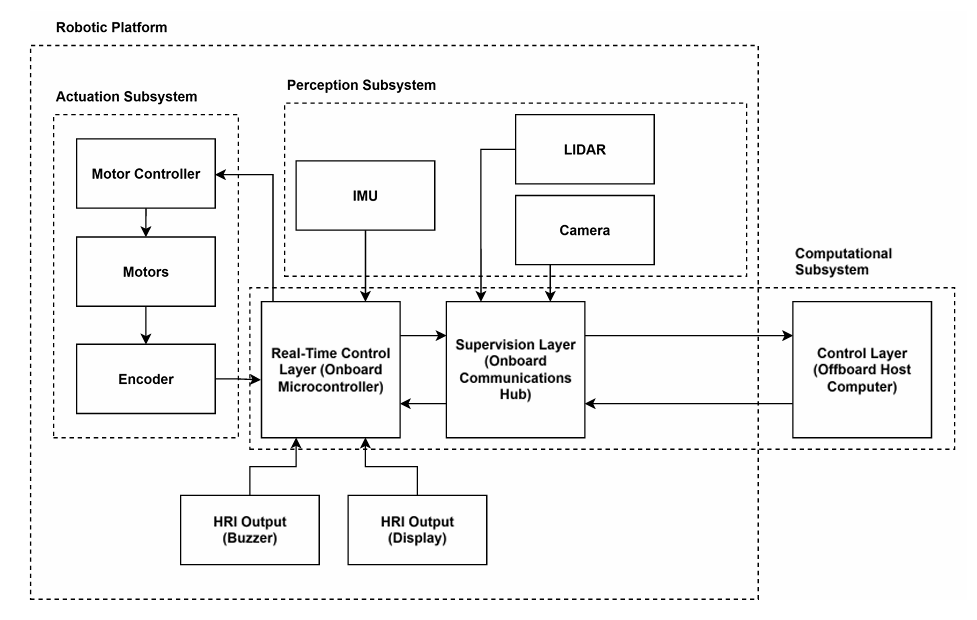 System Architecture Diagram